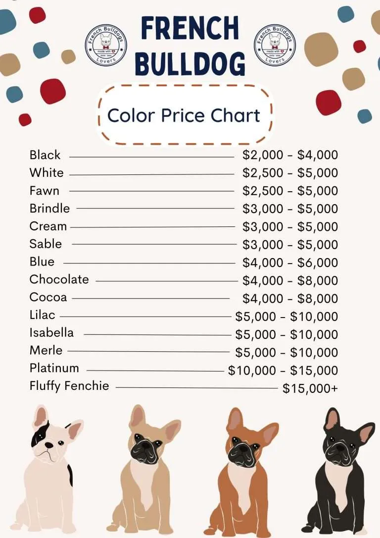 French Bulldog Price Chart 2024 : The Ultimate Buyer's Guide